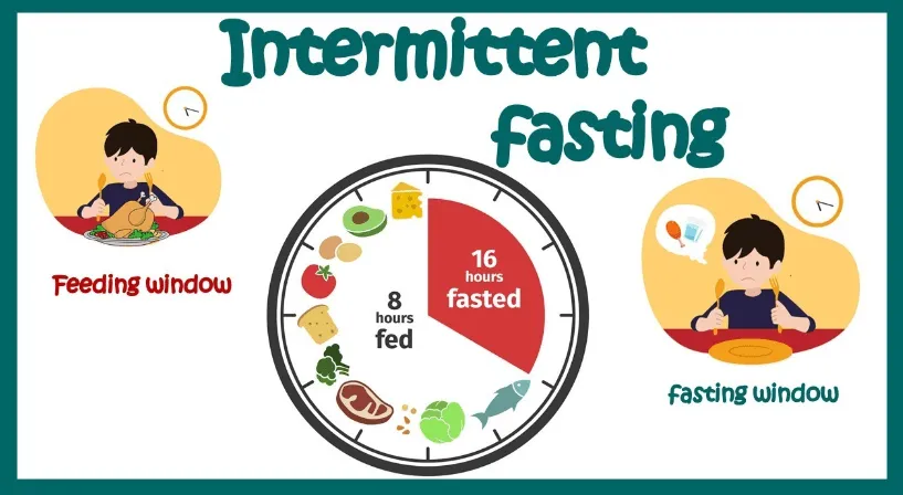 The Science behind Intermittent Fasting and its Impact on Your Health