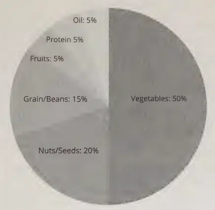 Diet Menu Planner